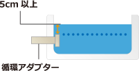 浴槽と循環アダプター